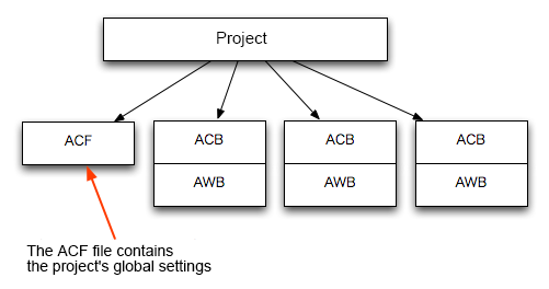 craftv2_tips_decide_before_divede_project1.png