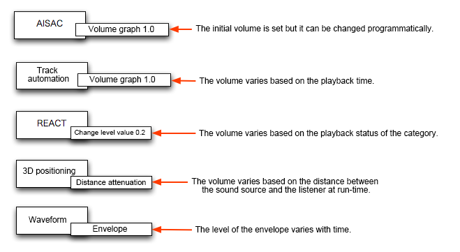 craftv2_tips_decide_volume4.png