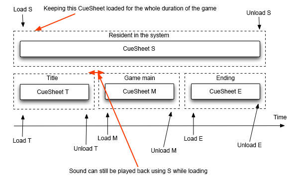 craftv2_tips_divide_cuesheet2.png