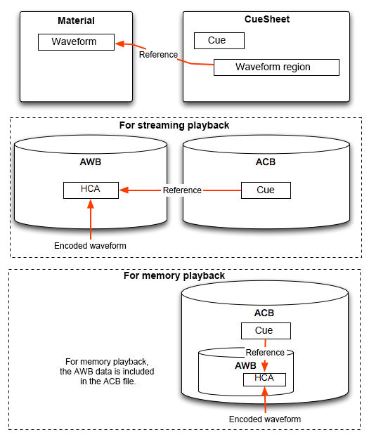 craftv2_tips_divide_cuesheet_acb_awb.png