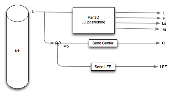 craftv2_tips_program_3dsound_center_lfe02.png