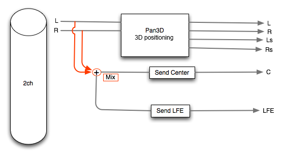 craftv2_tips_program_3dsound_center_lfe03.png