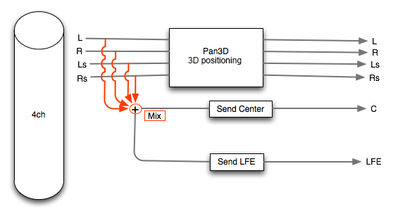 craftv2_tips_program_3dsound_center_lfe04.png