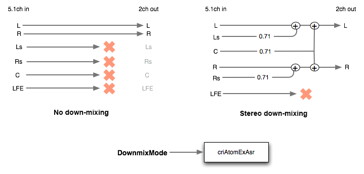 craftv2_tips_program_3dsound_downmix00.png