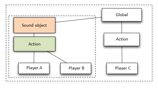 craftv2_tips_program_doing_soundobject03.png