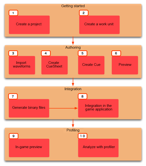 criatom_tools_atomcraft_basic_workflow.png