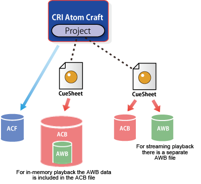 criatom_tools_atomcraft_bin_files.png