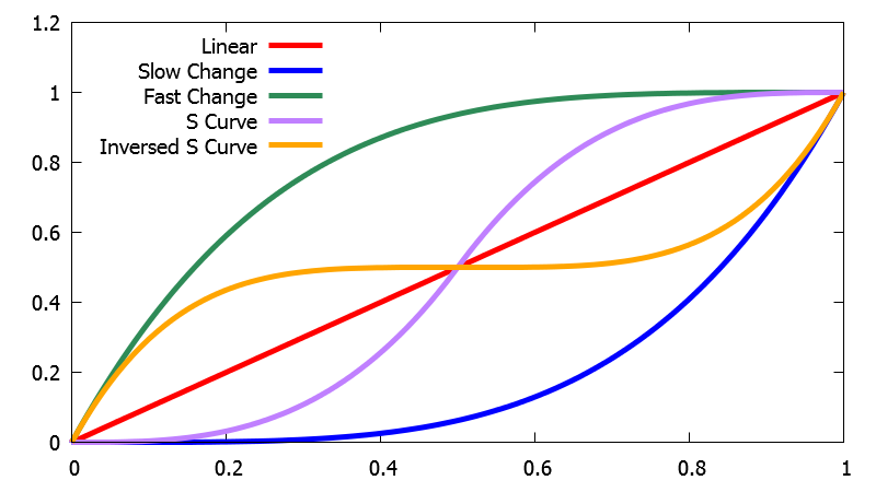 criatom_tools_atomcraft_graphcurve_2_0.png