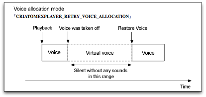 criatom_tools_atomcraft_virtualvoice_silentmode_retry.png