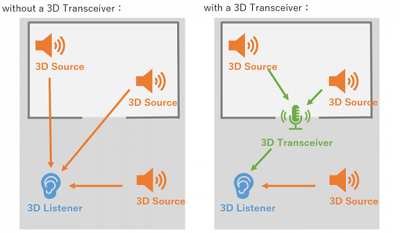 atom_transceiver_comparison.png