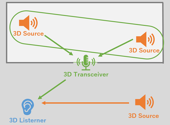 atom_transceiver_overview.png