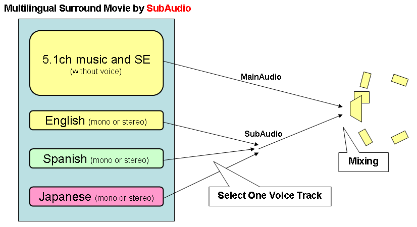 サブオーディオイメージ図